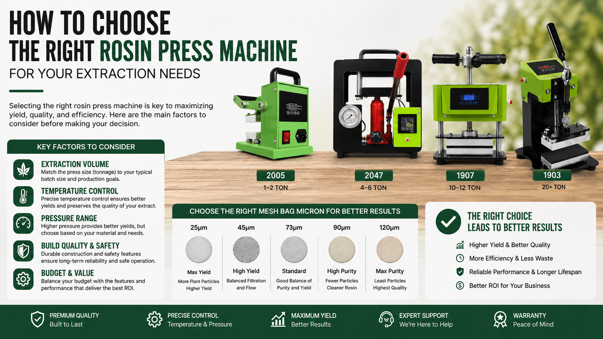 1 Ton Rosin Press: Compact Pressing Guide for Small-Batch Applications