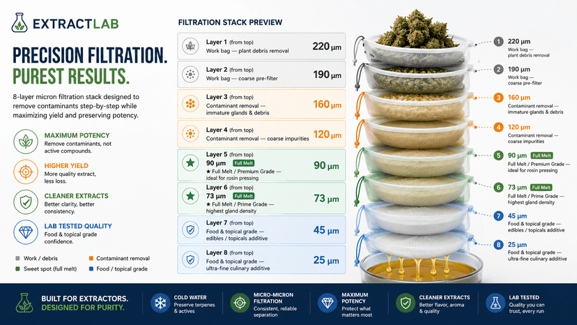 Bubble Bags by Gallon Size: A Complete Guide to Choosing the Right Filtration System